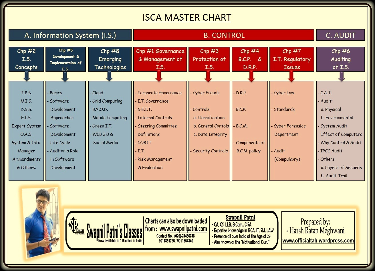 Ratan Master Chart